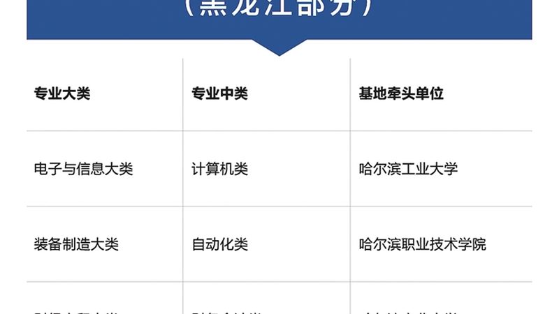 内训师选拔标准如何制定
